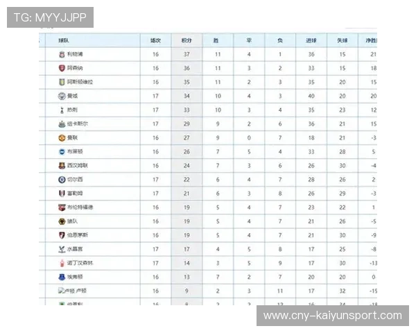 随着曼城3-0火力全开，英超最新积分榜如下，利物浦惨败掉第八，曼城英超最高积分