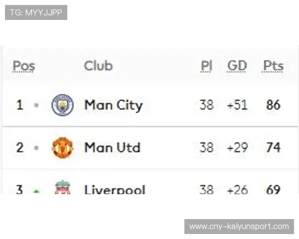 随着曼城3-0火力全开，英超最新积分榜如下，利物浦惨败掉第八，曼城英超最高积分