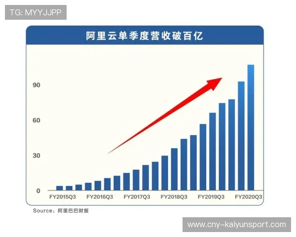 体育内容付费模式探索推动营收增长,体育消费内容 体育内容付费模式探索推动营收增长,体育消费内容