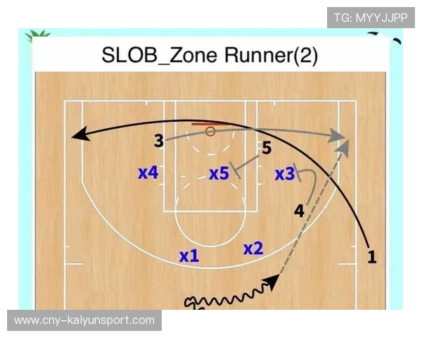 球员技战术提升是否需要专项海外训练，球员布置战术